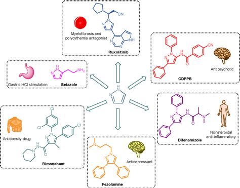 Figure 1 From Novel Regioselective Synthesis Of 1 3 4 5