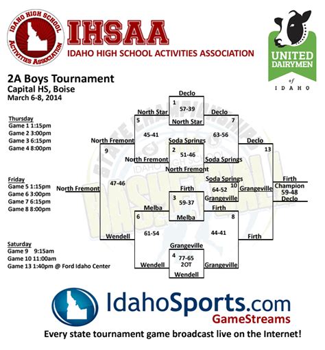 Idaho High School Basketball State Tournament 2024 - Kacey Mariann