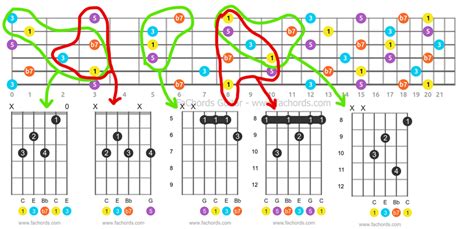 How To Use Fretboard Tones Maps