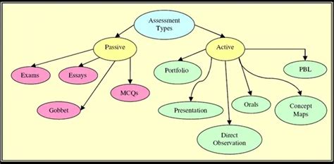 可视化图谱系列：区分思维导图的不同流派——mind Map Vs Thinking Map Vs Concept Maps 知乎