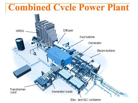 Combined Cycle Power Plant Schematic Diagram Combined Plant