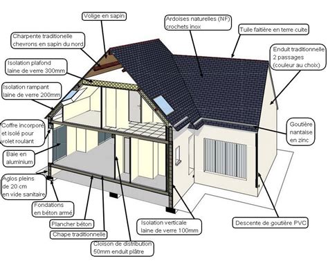 Le Cahier De Français La Maison Et Sa Construction