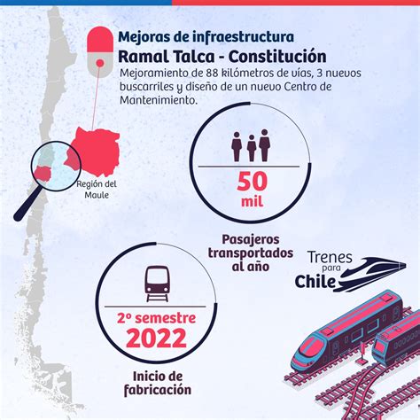 Gobierno De Chile On Twitter 🚉 [2 2] Seguimos Impulsando El Plan