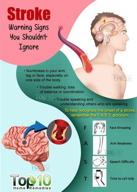 Pin On Strokes Reasons Preventions And Recovery