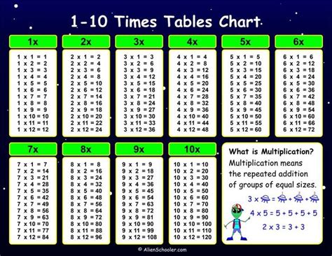 multiplication table    printable poster alien schooler
