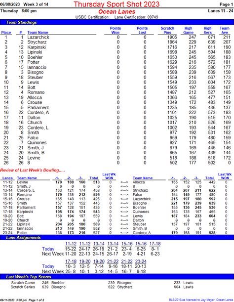 Standings