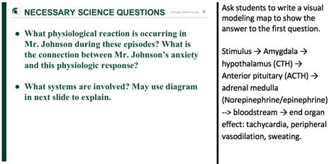 visual modeling mini maps