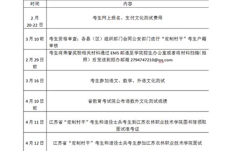 江苏农林职业技术学院2020年提前招生简章