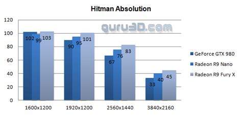 AMD Radeon R9 NANO review (Page 24)