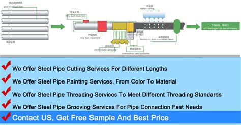 fire fighting water steel pipes fire fighting pipe fittings