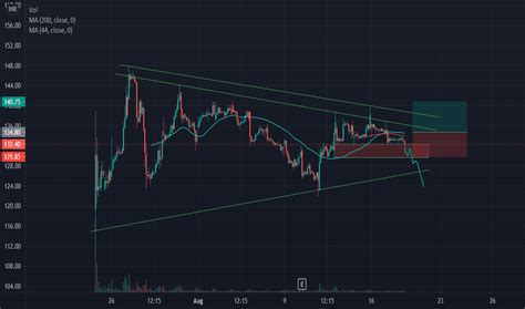 Zomato Stock Price And Chart — Nsezomato — Tradingview — India