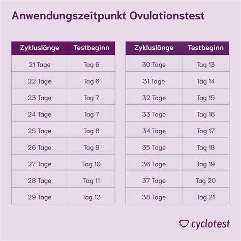 Ovulationstest So Wendest Du Lh Tests An Cyclotest