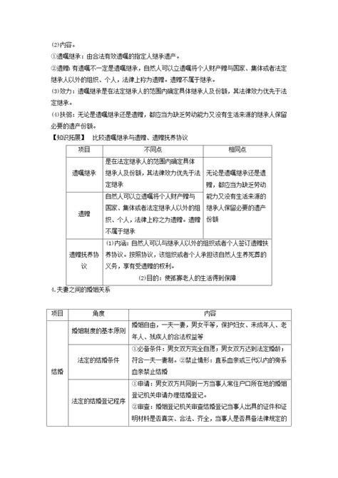 2024届高考政治二轮专题复习与测试选择性必修部分专题十二民事权利义务和婚姻与家庭考点二家庭与婚姻 教习网试卷下载