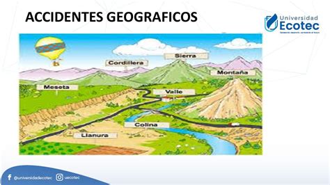 ACCIDENTES GEOGRAFICOS Un accidente geográfico es una unidad