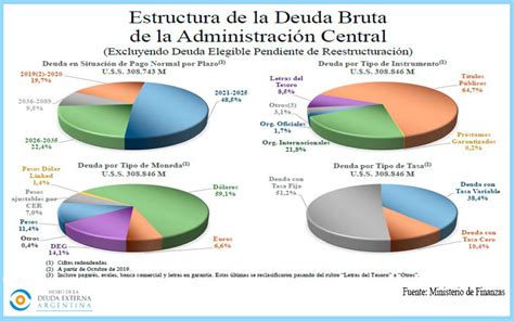 GRAFICO DEUDA 4 Museo De La Deuda