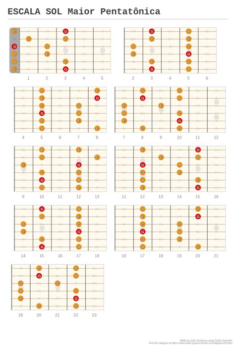 Escala Sol Maior Pentat Nica A Fingering Diagram Made With Guitar