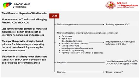 Differential Diagnosis And Algorithm For Lr M Category References