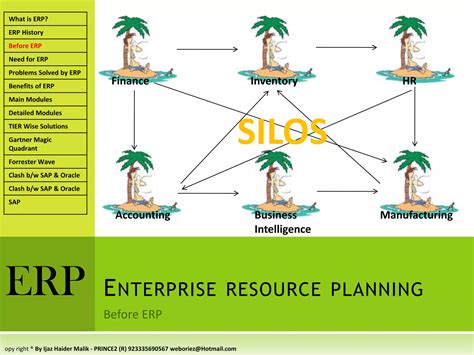 Erp Enterprise Resource Planning Sap Oracle By Ijaz Haider Malik Ppt