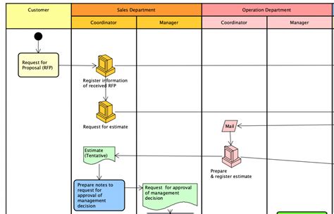 Create a Huge Variety of UML Diagrams with Astah Pro - Astah