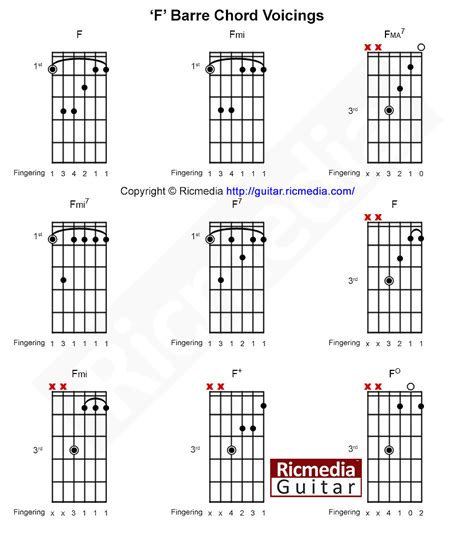 F Chords In Guitar