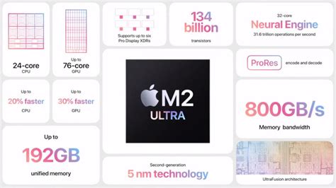 Apple introduces M2 Ultra with 24-core CPU, up to 76-Core GPU, up to ...