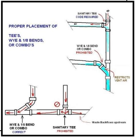 Laying On Your Back Plumbing Tees Wyes And Why Not Plumbing Installation Residential