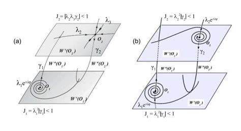 Homoclinic Tangencies To Resonant Saddles And Discrete Lorenz Attractors