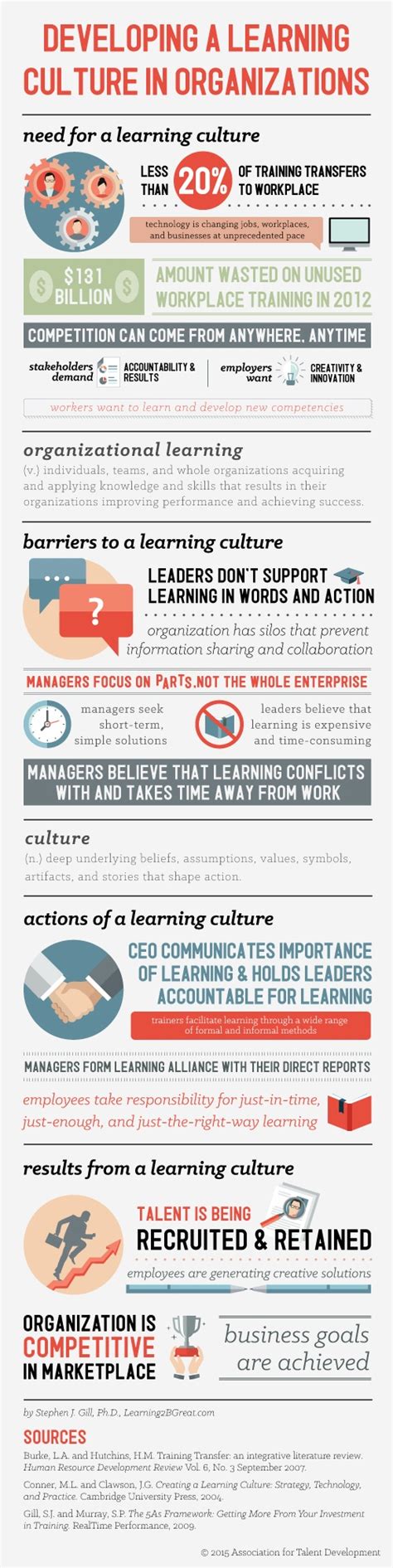 Developing A Learning Culture In Organizations Infographic E Learning Infographics