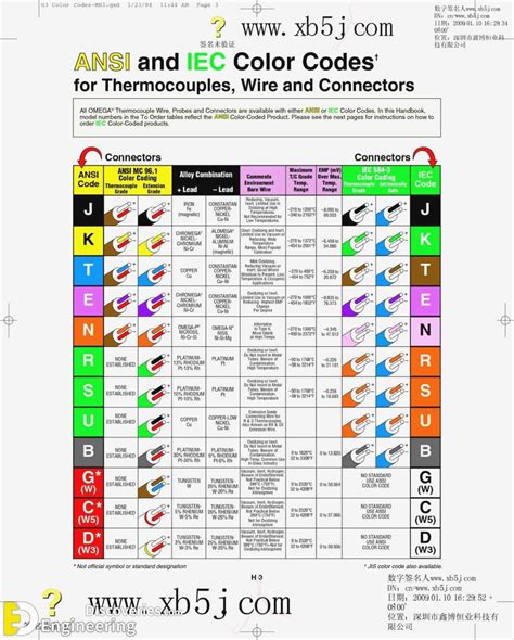 Electrical Plug Wiring Colors How To Wire Pin Plug Austral