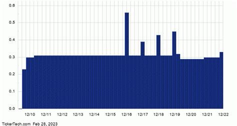 Cash Dividend On The Way From Golub Capital BDC (GBDC) | Nasdaq