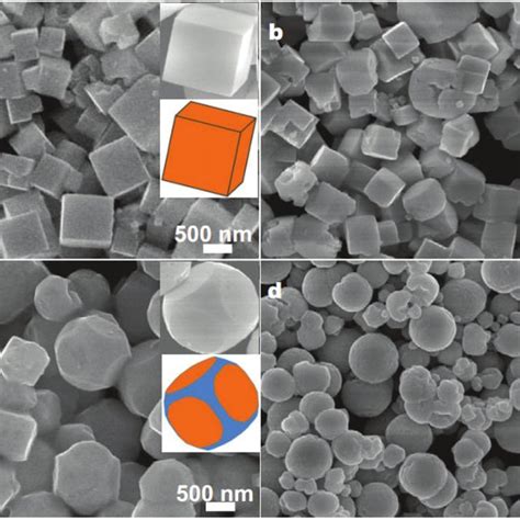 Elements Involved In Perovskite Structure Oxides That Can Be Tailored