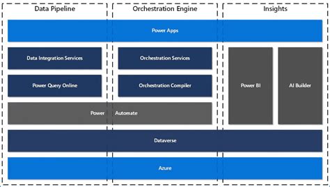 Intelligent Order Management Power Platform Arquiconsult Solu Es