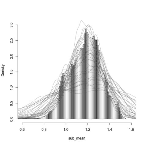 plot - R histogram - standard deviation of multiple density lines ...