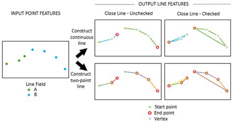 Punkte In Linie Data Management ArcGIS Pro Dokumentation