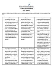 Cj Juvenile Justice Docx Cj Module Six Assignment Template