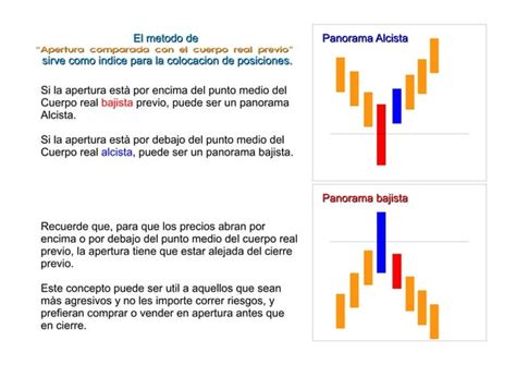 Interpretacion Velas Japonesas Ppt