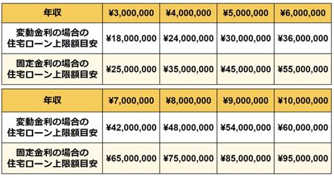 【年収別】住宅ローン借入可能額の目安表！年収300万～1000万まで マイホーム購入ガイド