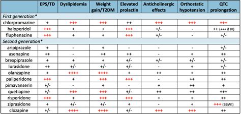 Long Acting Injectable Antipsychotics Chart