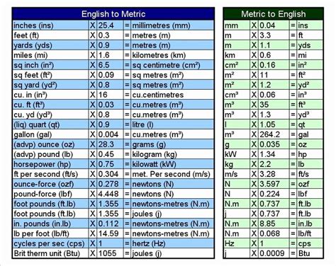 30 Metric System Chart Printable | Example Document Template