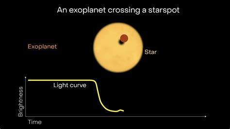 Secrets Of A Hot Saturn And Its Spotted Star Unlocked Dr Jason Rowe Study Co Investigator