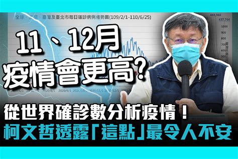 【疫情即時】 從世界確診數分析疫情！柯文哲透露「這點」最令人不安 匯流新聞網