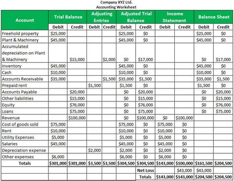 Accounting Worksheet (Definition) | Example of Accounting Spreadsheet ...