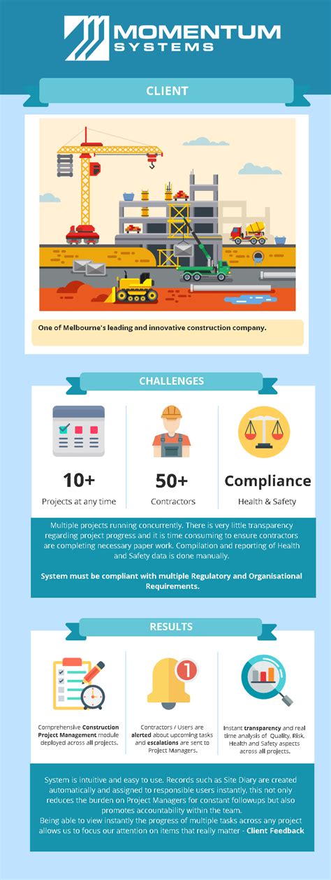 construction case study momentum systems