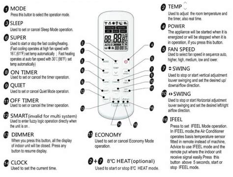 Hisense Ac Error Codes Causes And Solutions Get Full List