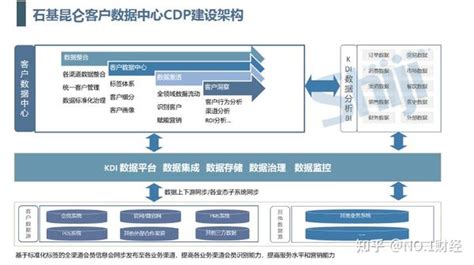 2023年中国酒店业数字化转型趋势解决方案 智慧酒店酒店服务机器人酒店大数据bp商业计划书 知乎