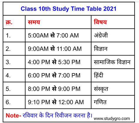 Study Time Table For Class 10 Student 2020 21 Study Grow