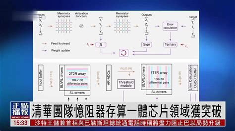 清华团队忆阻器存算一体芯片领域获突破凤凰网视频凤凰网