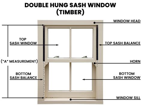 Window Sash Balances Window Hardware Window Accessories Keeler