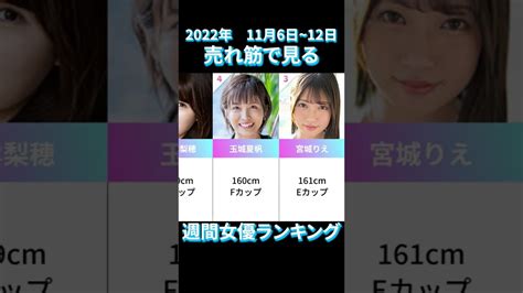 【11月6日～11月12日】売れ筋で見る週間セクシー女優ランキングtop20 Videos Wacoca Japan People