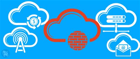 aws cloud environment